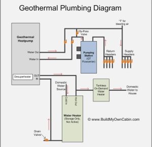 Wiring Diagram For Geo Thermal Wiring Diagram Schemas