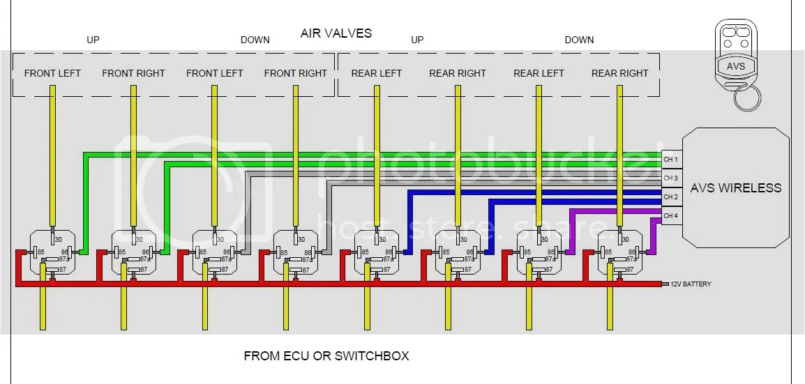 AVS Wireless switches Autopilot V1 issues