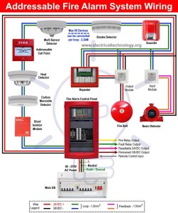 Types of Fire Alarm Systems and Their Wiring Diagrams