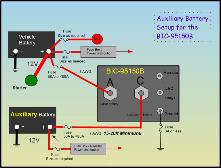 Dual Battery Rv Wiring Diagram