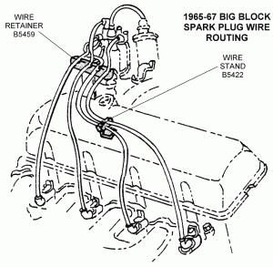 196567 Big Block Spark Plug Wire Routing Diagram View Chicago