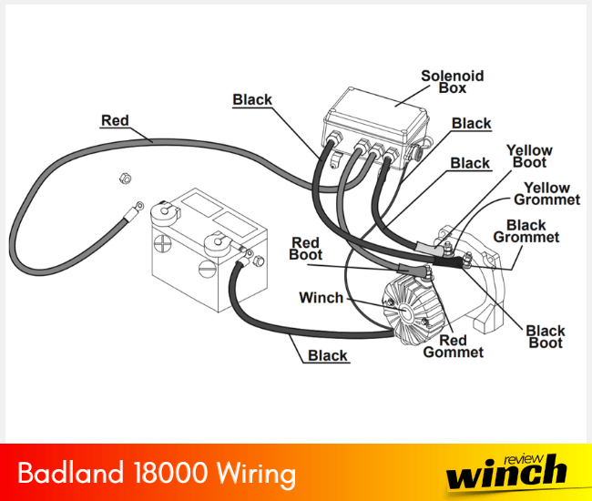 Badland 12000 Winch Solenoid Wiring Diagram
