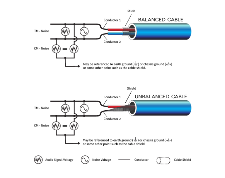 Balanced To Unbalanced Wiring Diagram