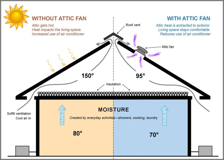 Attic Fan Wiring Diagram