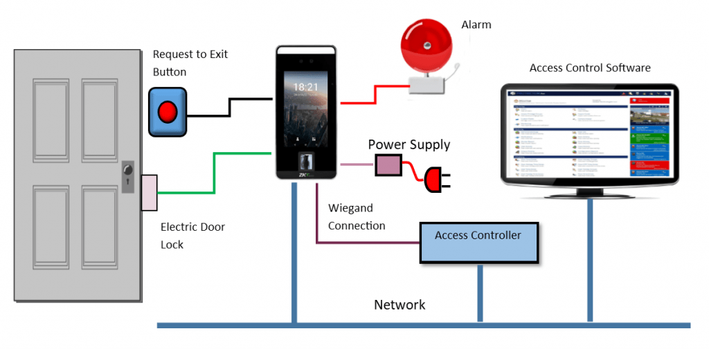Door Access Control System Wiring Diagram Pdf
