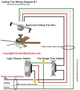 How to Wire Ceiling Fans and Switches