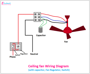 Ceiling Fan Wiring Diagram with Capacitor, Fan Regulator ETechnoG
