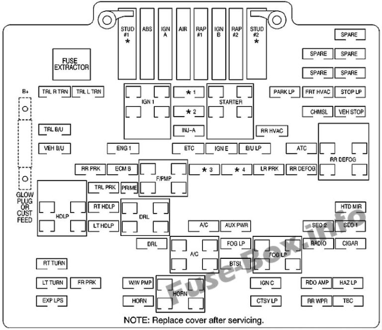 Wiring Diagram For 1999 Chevy Silverado