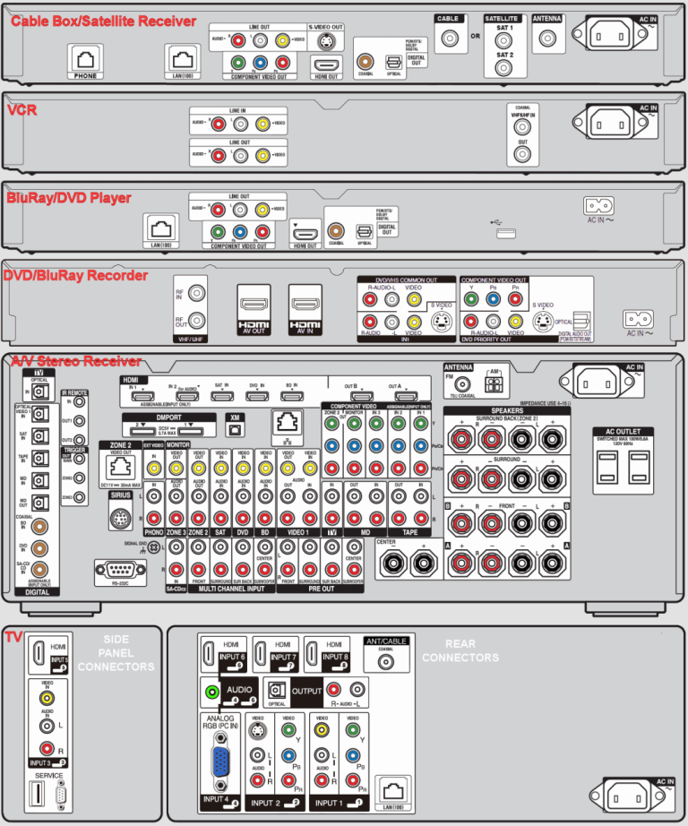 Whole House Audio System Wiring Diagram