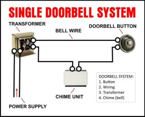 Doorbell Does Not Work? How To Fix A Doorbell