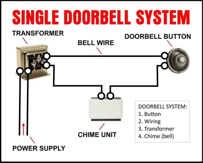 Ring Doorbell Wiring Diagram
