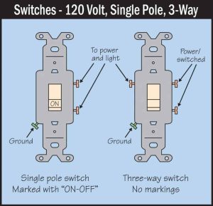 How To Wire A Single Pole Switch CASSANDRALANDER