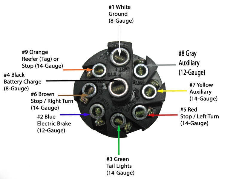 Wiring Diagram For 7 Way Rv Plug