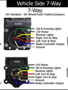 35 Hopkins 7 Pin Trailer Plug Wiring Diagram Online Source