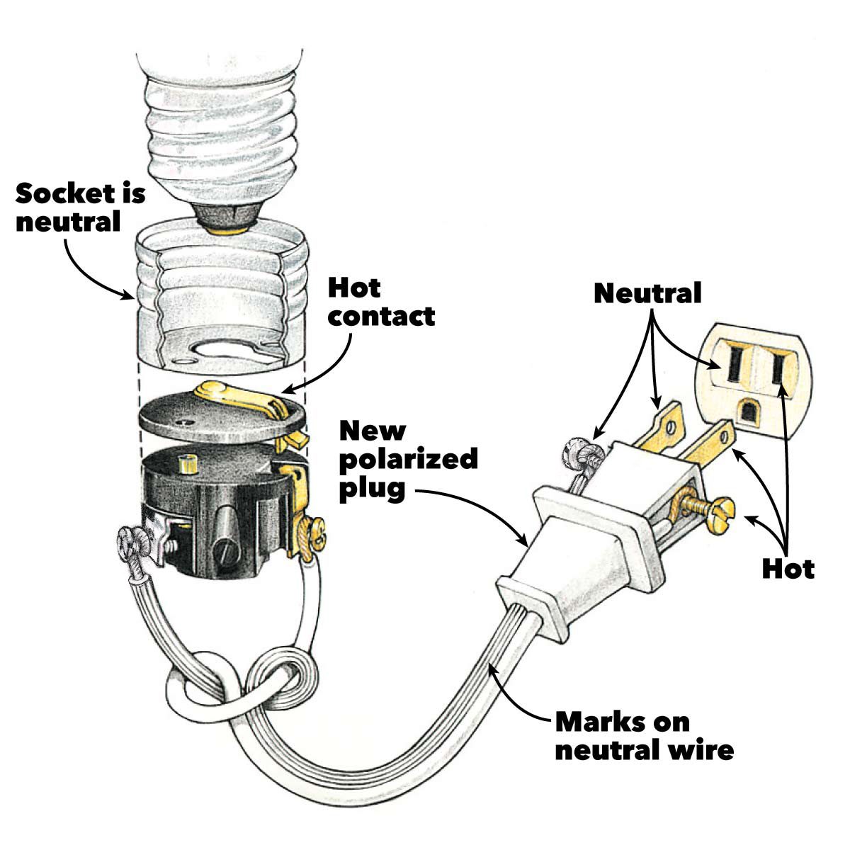 How To Wire A Light Bulb
