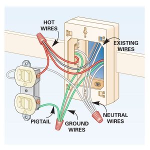 How to Add Outlets Easily With Surface Wiring The Family Handyman