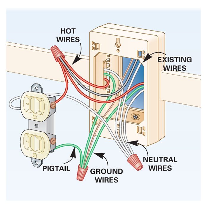 Wiring Diagram Electrical Outlet