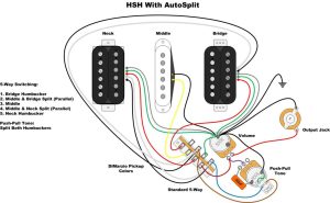 Hsh Wiring Diagram 5 Way Switchhsh Fat Strat Collection Wiring