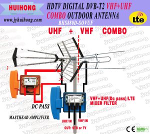 [Download 23+] Uhf Vhf Tv Antenna Wiring Diagram