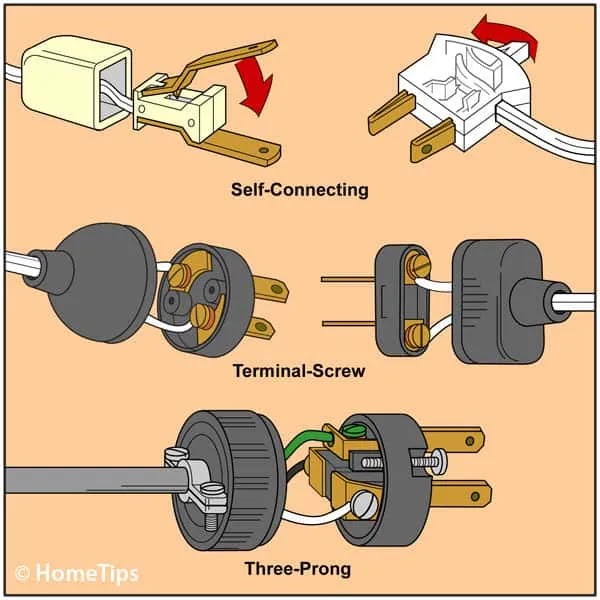 Three Prong Plug Wiring Diagram