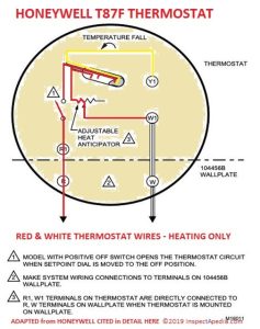 Honeywell Programmable Thermostat Rth2300b Wiring Diagram Wiring View
