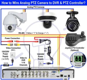How to Wire Analog and IP PTZ Camera with DVR and NVR?