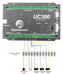 UC300 Controller Wiring BULKMAN 3D