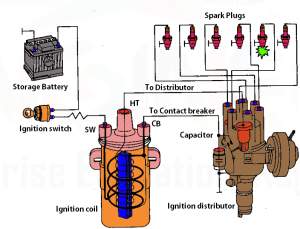 12 Volt Ignition Coil Wiring Diagram Ford 12 Volt Ignition Coil