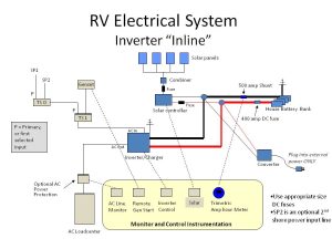 House Wiring Diagram For Inverters