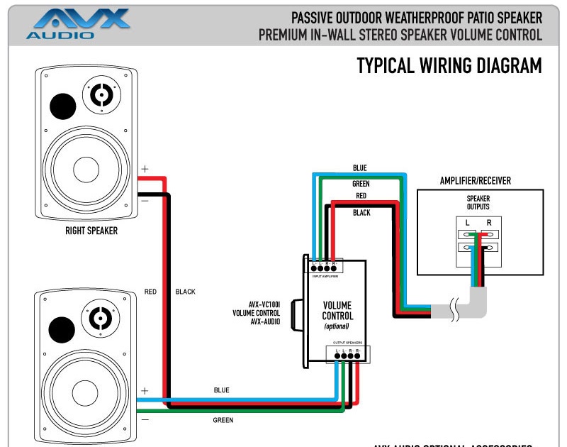 Amplifier Wiring Diagram