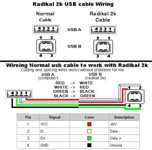 Usb Wiring Diagram Schematic Usb Mobius Wiring Diagram USB Wiring
