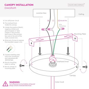 Wiring A Chandelier Diagram / Electrical Basics Wiring A Basic Single