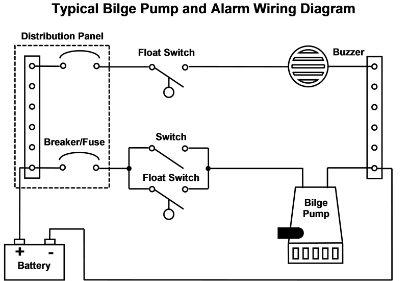 Bilge Pump Wiring Diagram With Float Switch Drivenheisenberg