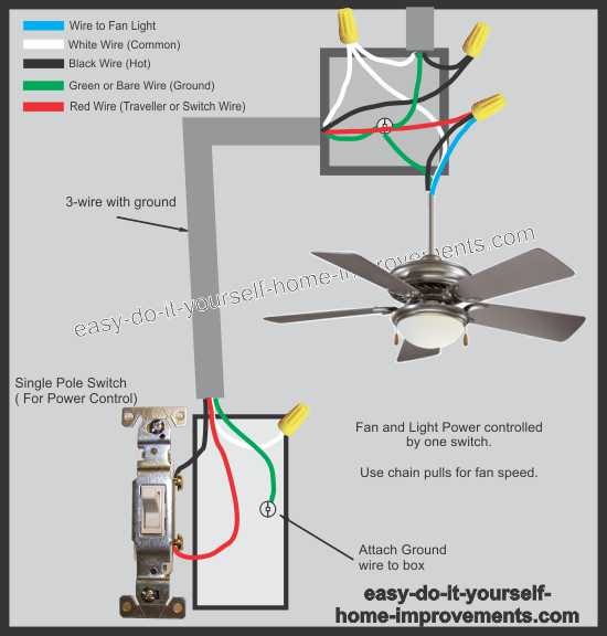 Single Switch Ceiling Fan Wiring Diagram