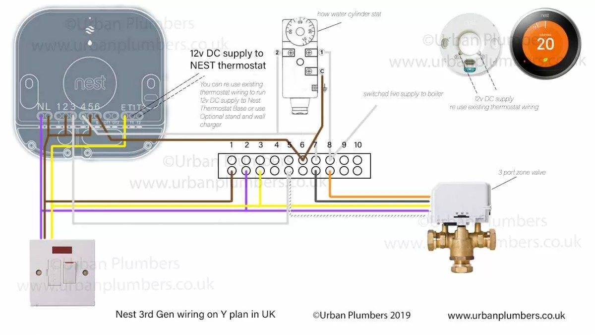 How to install Nest thermostat on a Y plan heating system (UK) Urban