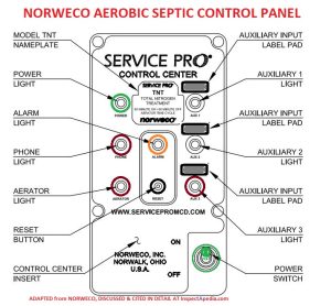 Aerobic Septic System Wiring Diagram Atkinsjewelry