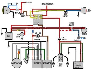 Harley Davidson Motorcycle Wiring Diagram 2002 schematic and wiring