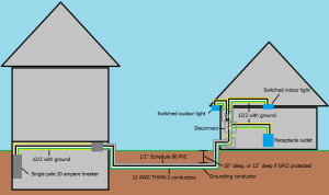 electrical Wiring to a detached garage Home Improvement Stack Exchange