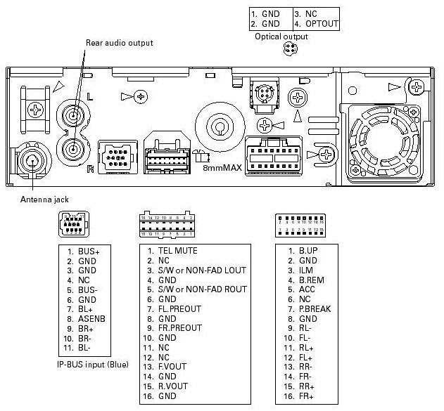 Pioneer Fh-S520Bt Wiring Diagram