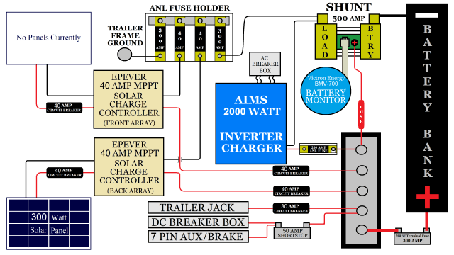 40 30 Amp Rv Breaker Box Wiring Diagram Wiring Niche Ideas