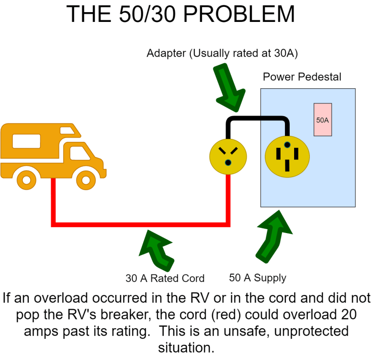30 Amp Rv Outlet Wiring Diagram