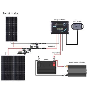 300 Watt 12 Volt Monocrystalline Solar RV Kit Renogy Solar