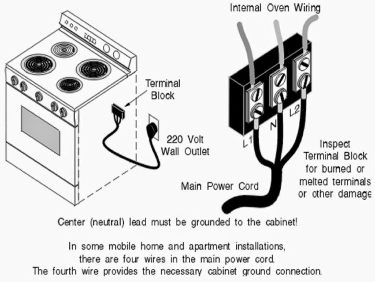 3 Wire Electric Stove Wiring Diagram