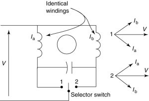 Types of Single Phase Induction Motors Single Phase Induction Motor