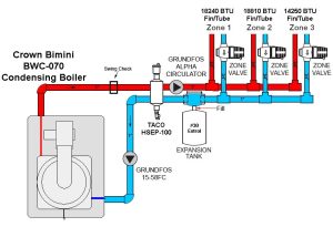 2 Zone Boiler Piping Diagram Electrical School