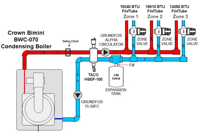 Boiler Wiring Diagram With Zone Valves