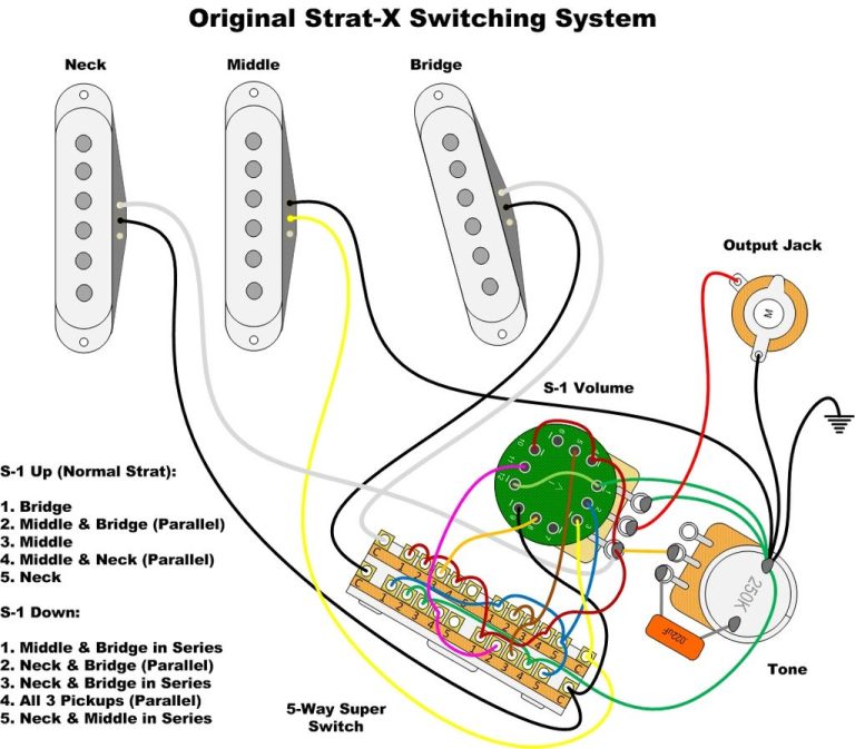 Strat Wiring Diagram