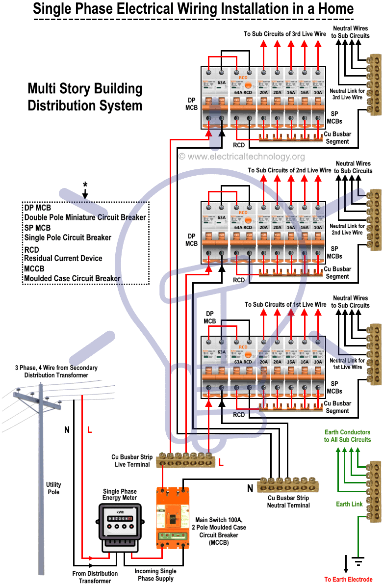 Diagram Of Electrical Wiring