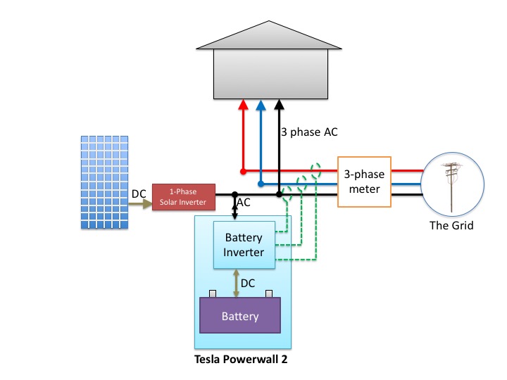 Tesla Wall Charger Wiring Diagram