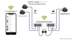 Sonosceilingspeakerwiringdiagram Smart Home Sounds
